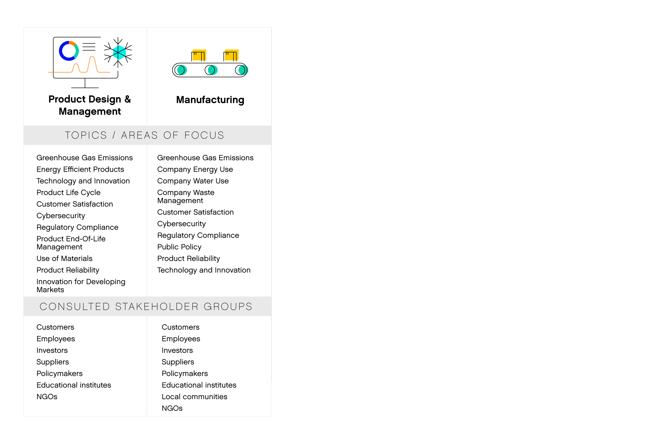 direct operations illustration table